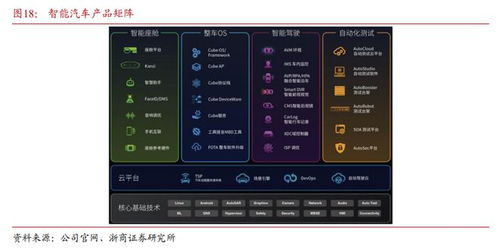 評級研報 谷歌 放大招 ,主力加碼超40億元,人工智能又沸騰了 這家公司深度合作高通,有望搶占端側(cè)大模型先機,近期ai大模型落地整車 附2股 ai 物聯(lián)網(wǎng) 智能駕駛