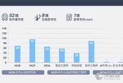 上海計算機軟件技術(shù)開發(fā)中心 驅(qū)動創(chuàng)新的軟件開發(fā)引擎