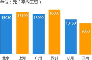 云南電腦學(xué)校云開(kāi)發(fā)軟件工程師專業(yè)招生 開(kāi)啟你的軟件開(kāi)發(fā)新紀(jì)元
